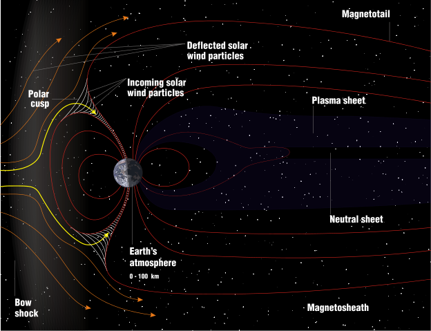 File:Structure of the magnetosphere.svg