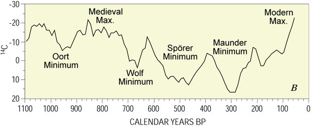 File:Carbon-14 with activity labels.png