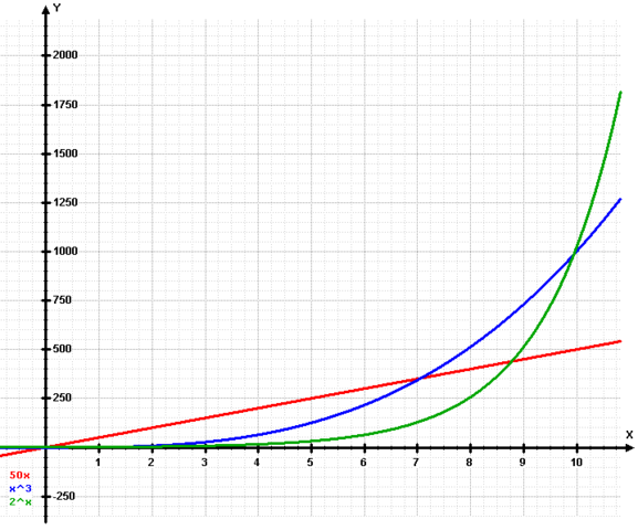 File:Exponential.png