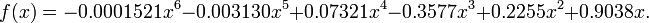 f(x) = -0.0001521 x^6 - 0.003130 x^5 + 0.07321 x^4 - 0.3577 x^3 + 0.2255 x^2 + 0.9038 x.