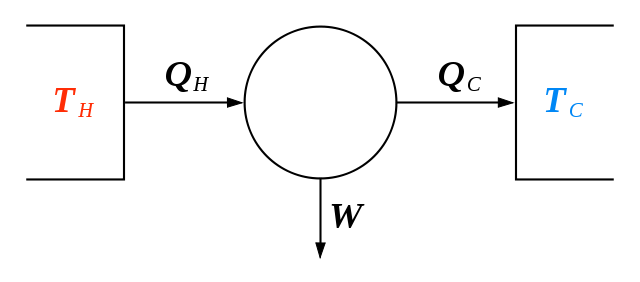 File:Carnot heat engine 2.svg