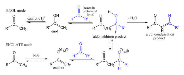 File:Simple aldol reaction.png