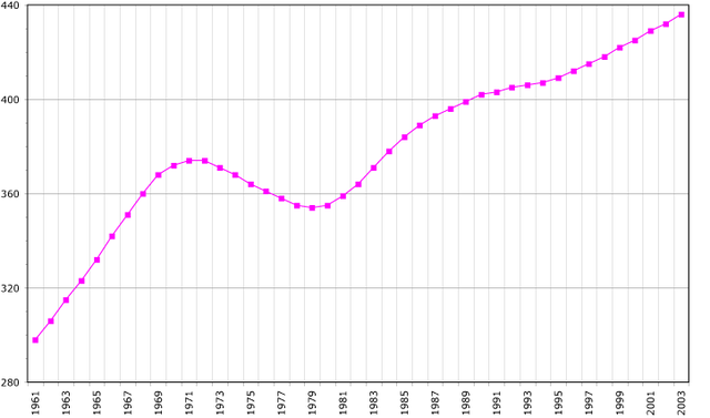 File:Suriname demography.png